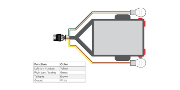 How Should I Wire My Boat Trailer Lights? – Limicar Led Trailer Light 