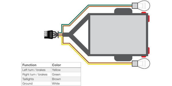 Wiring Your Boat Trailer A Step by Step Guide | Limicar – LIMICAR LED ...